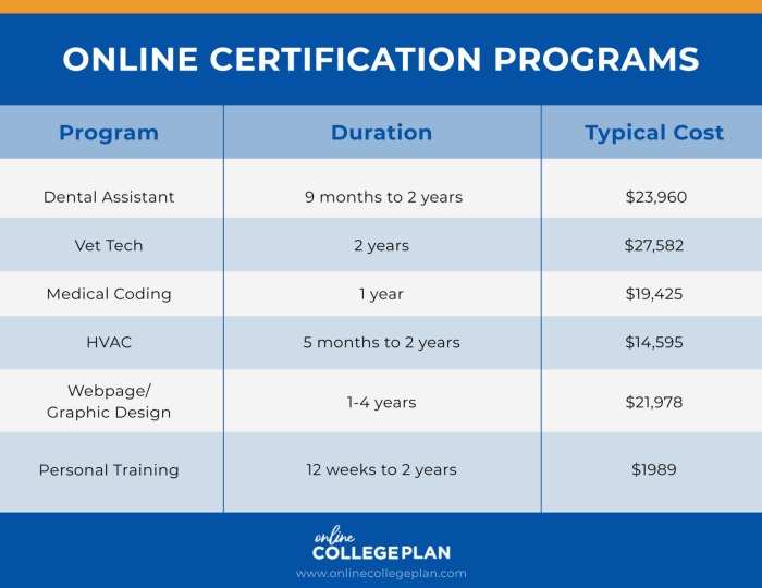 Certifications