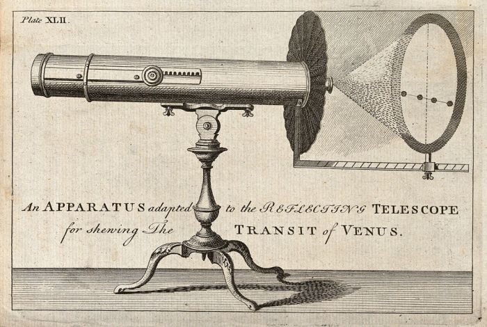 Telescope history telescopes observatoire astronomy huffpost tableau choisir un