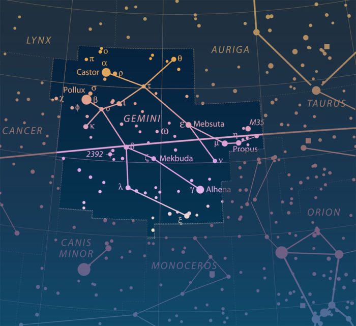Gemini constellation astronomy